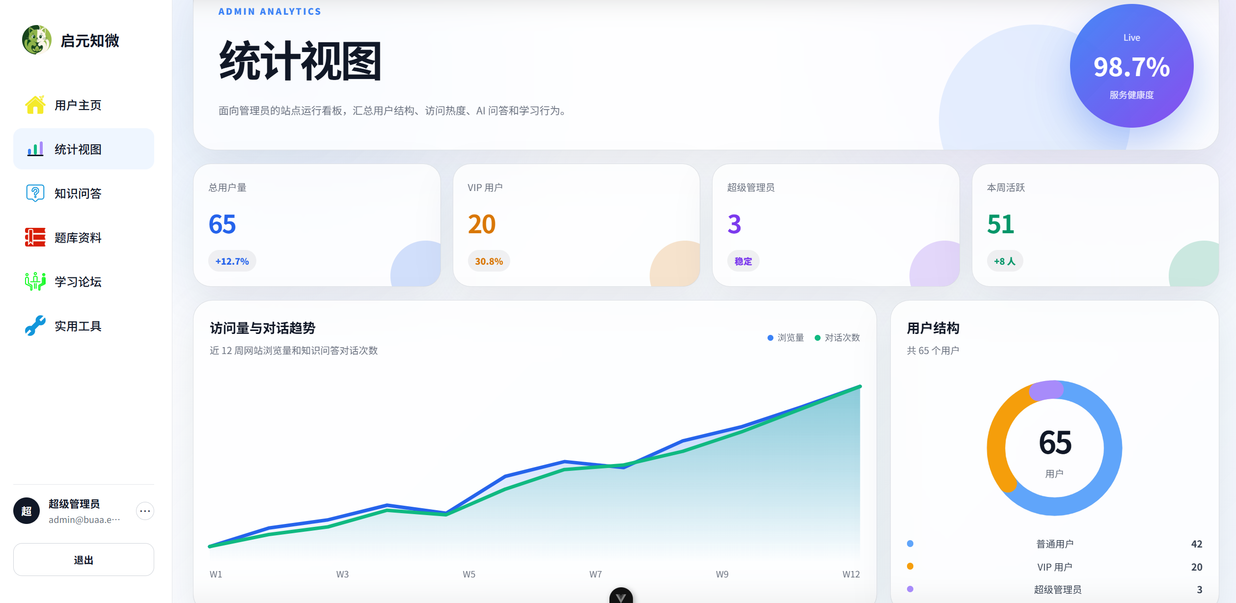 管理员统计视图（上）